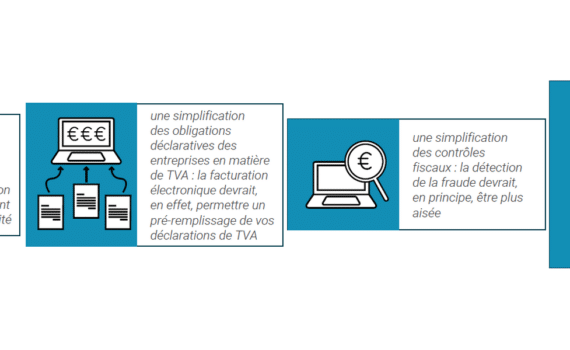 Facturation électronique Pourquoi Quels objectifs