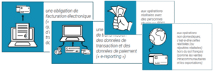 Facturation électronique : de quoi parle-t-on ?