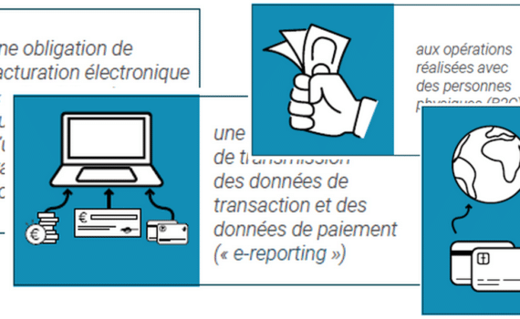 Facturation électronique : de quoi parle-t-on ?