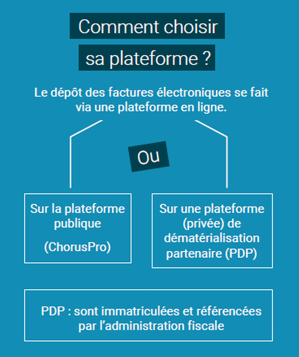 5 choses à retenir sur la facturation électronique - Choisir sa plateforme