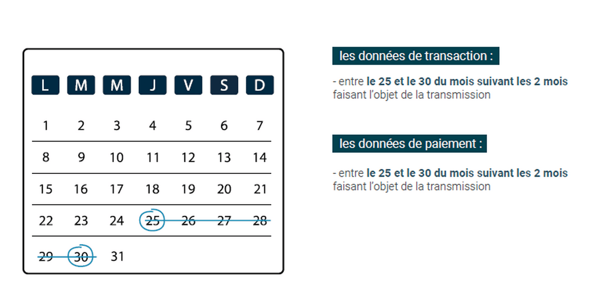 Facturation électronique : calendrier Envoi infos Transaction et Paiement Régime Franchise TVA