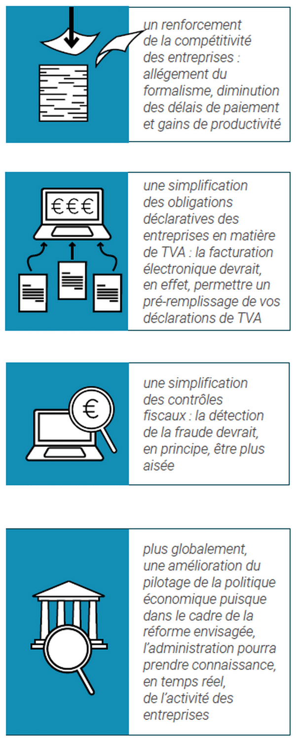 Facturation : pourquoi une évolution