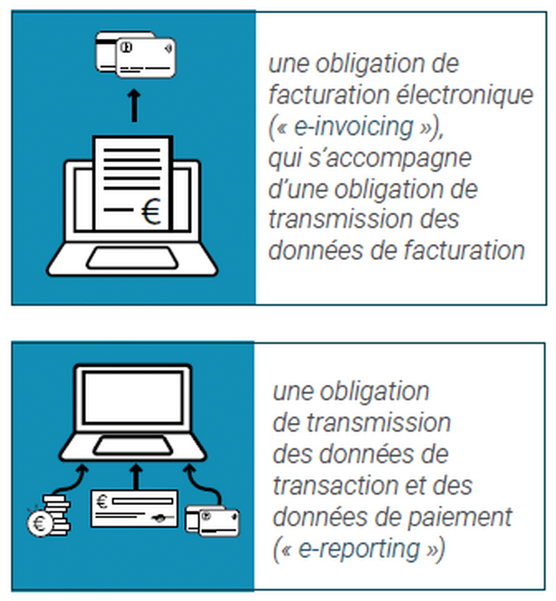 Facturation électronique : Obligation de facturation électronique et Transmission