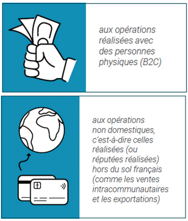 Facturation électronique : Opérations concernées