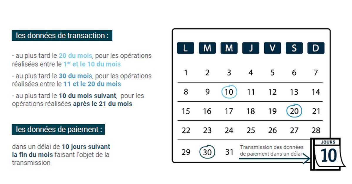 Facturation électronique : calendrier Envoi infos Transaction et Paiement Régime réel Normal