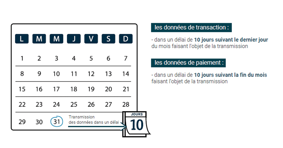 Facturation électronique : calendrier Envoi infos Transaction et Paiement Régime réel Normal Trimestriel