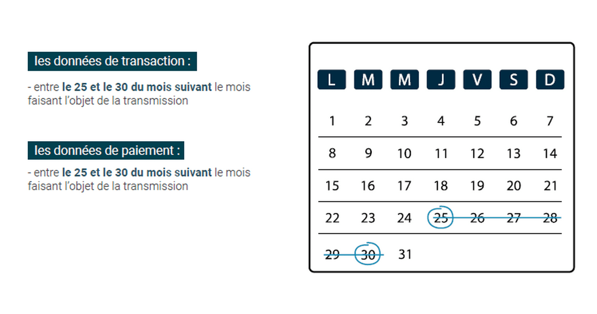 Facturation électronique : calendrier Envoi infos Transaction et Paiement Régime simplifié